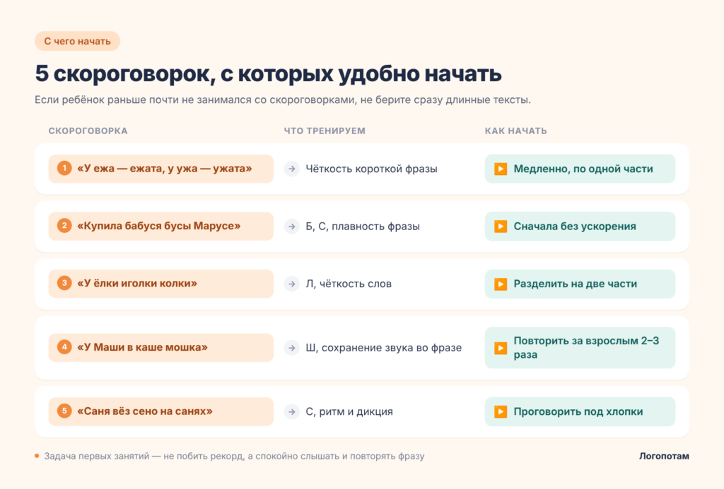 5 скороговорок для развития речи, с которых удобно начать: что тренируем и как начать