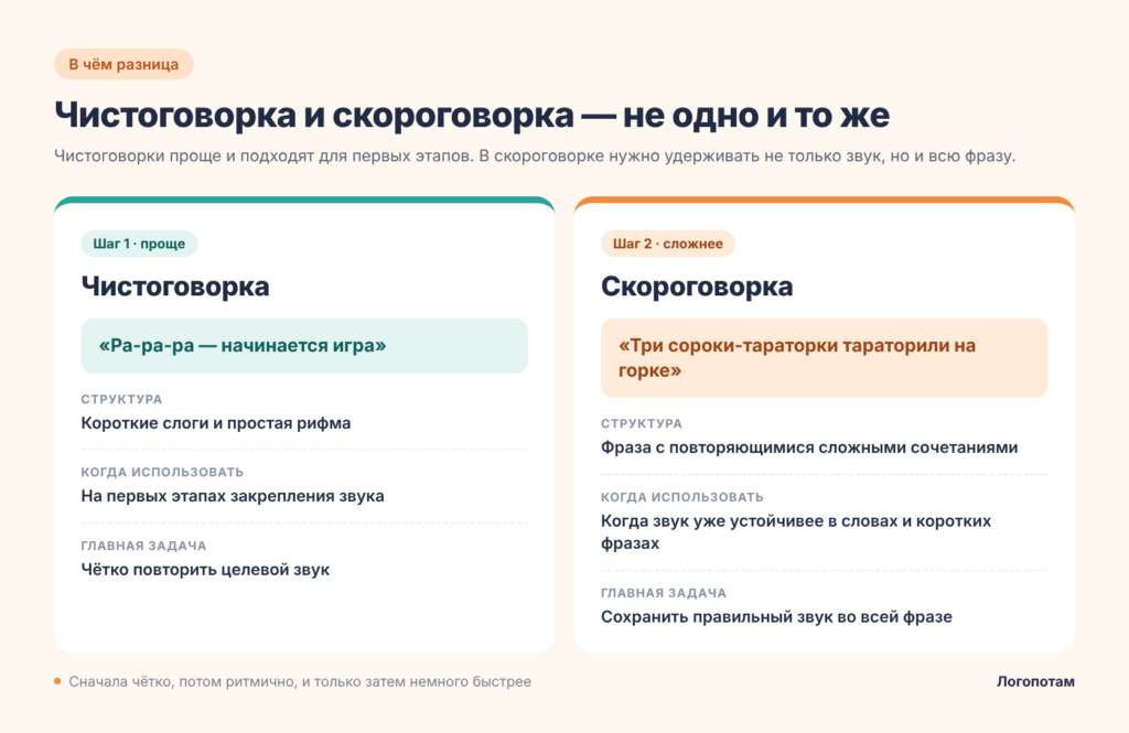 Чем чистоговорка отличается от скороговорки: пример, структура, когда использовать и главная задача