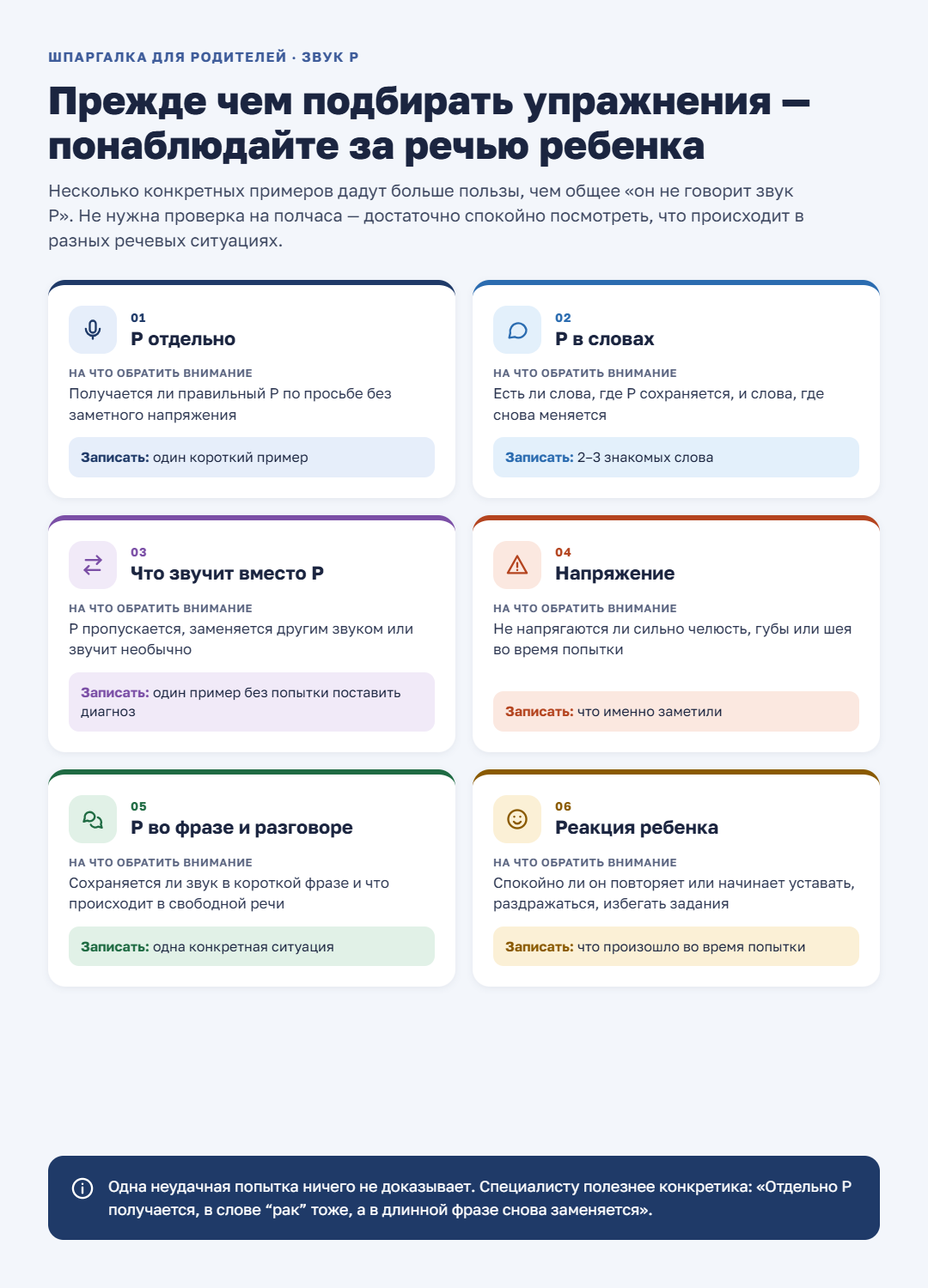 Что понаблюдать за звуком Р у ребёнка перед консультацией логопеда