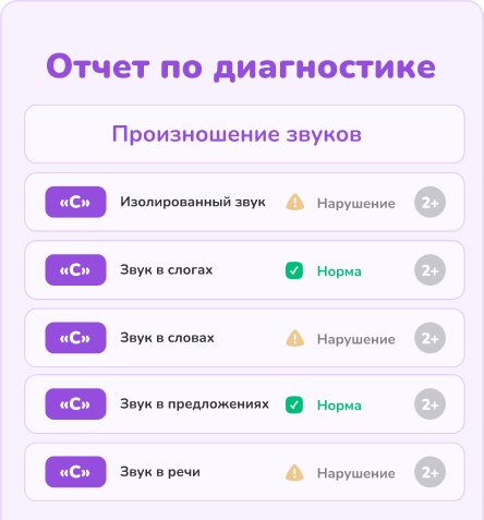 diagn