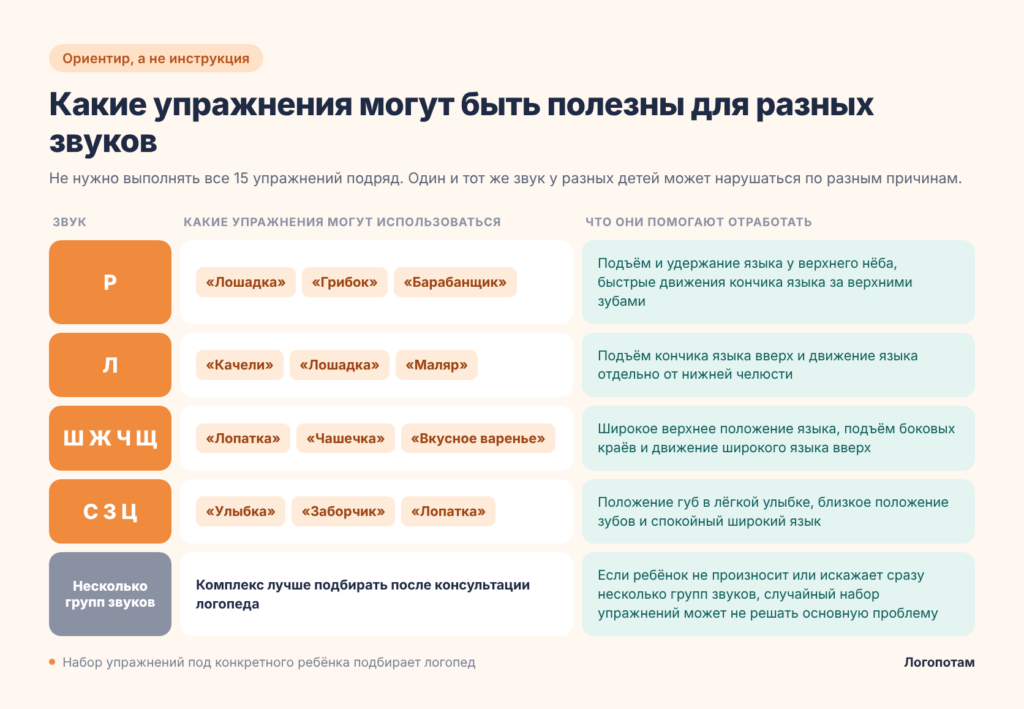 Какие упражнения артикуляционной гимнастики могут быть полезны для звуков Р, Л, шипящих и свистящих