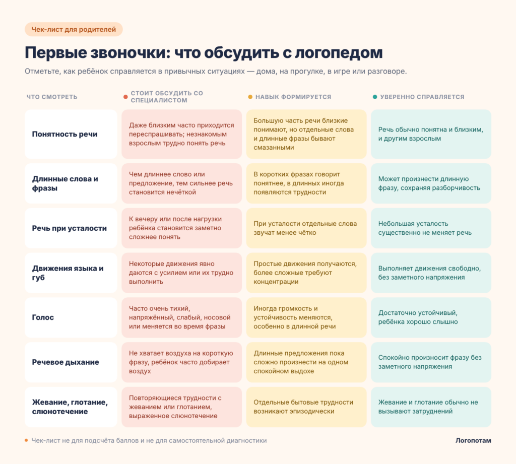 чек-лист для родителей при дизартрии