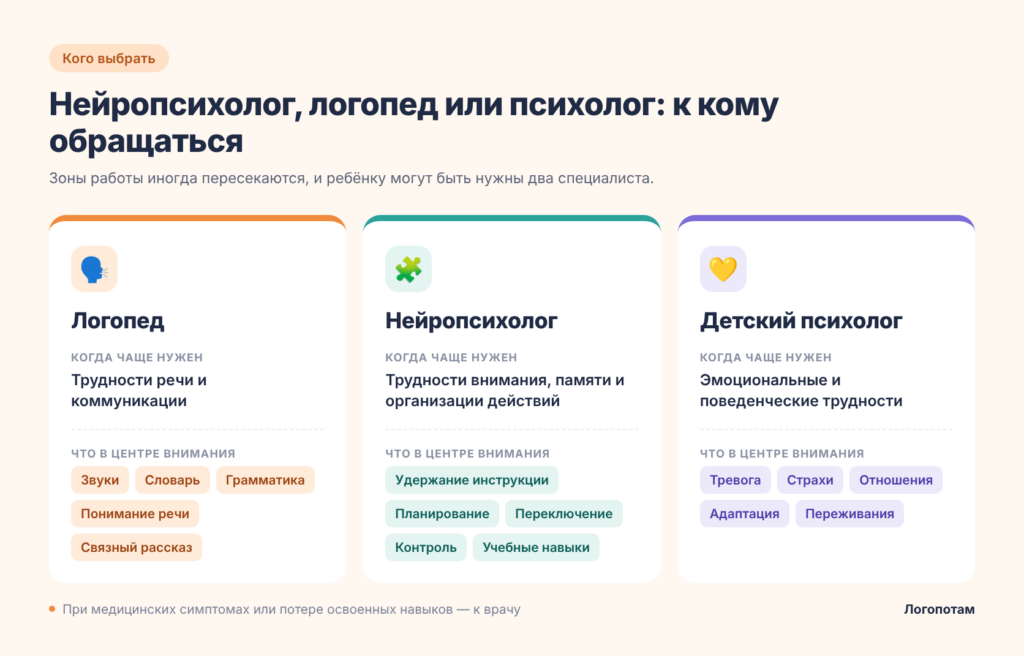 Чем отличаются нейропсихолог, логопед и психолог: с какими запросами обращаться
