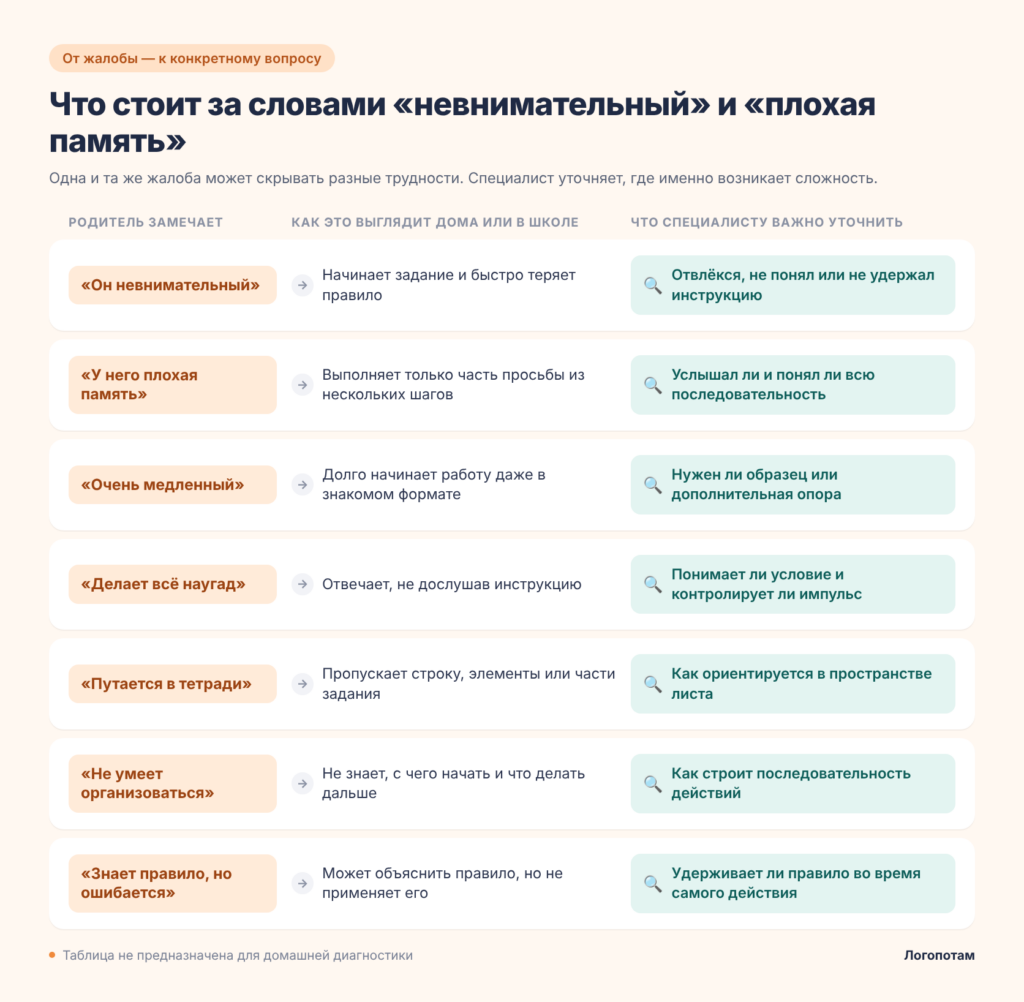 Частые жалобы родителей и что за ними может стоять: что уточняет детский нейропсихолог