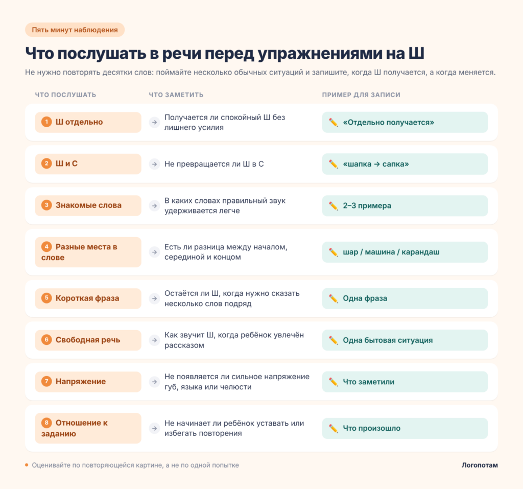 Что послушать в речи ребёнка перед упражнениями на звук Ш: отдельно, Ш и С, слова, позиция в слове, фраза, свободная речь