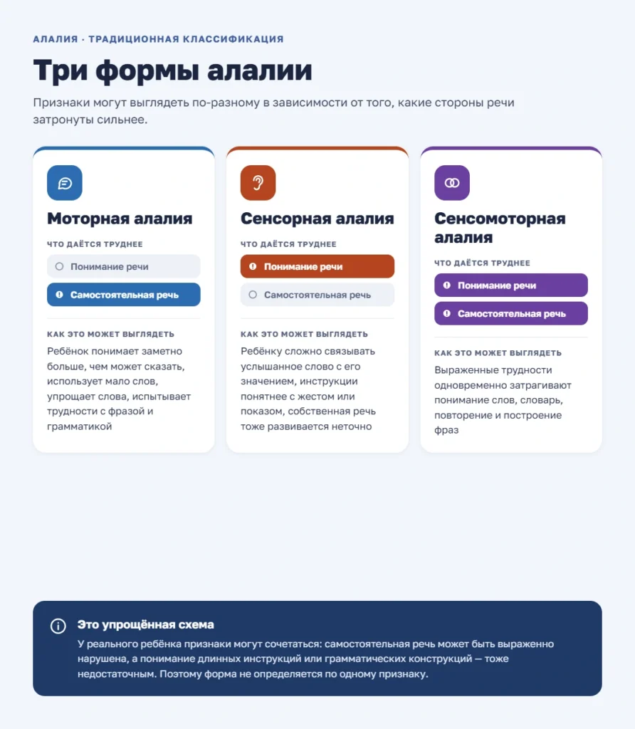 Формы алалии у детей: моторная, сенсорная и сенсомоторная