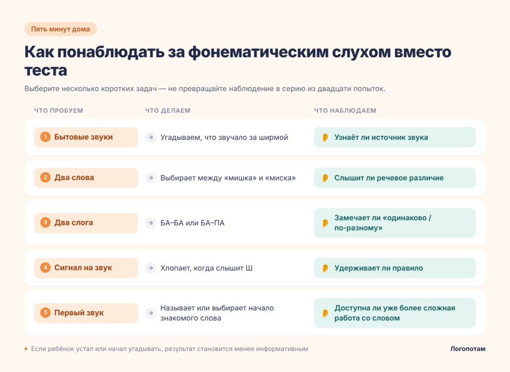 Как понаблюдать за фонематическим слухом