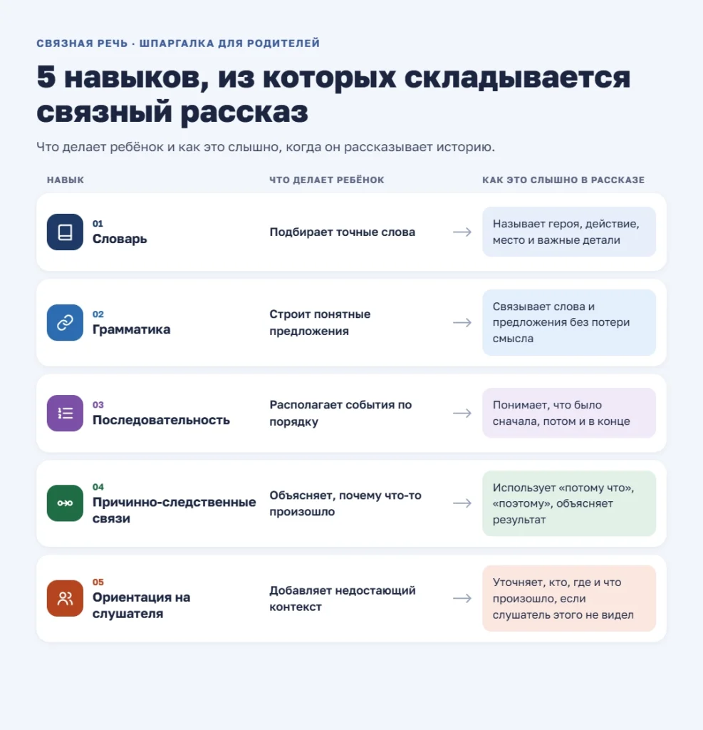 Развитие связной речи у детей: 5 навыков