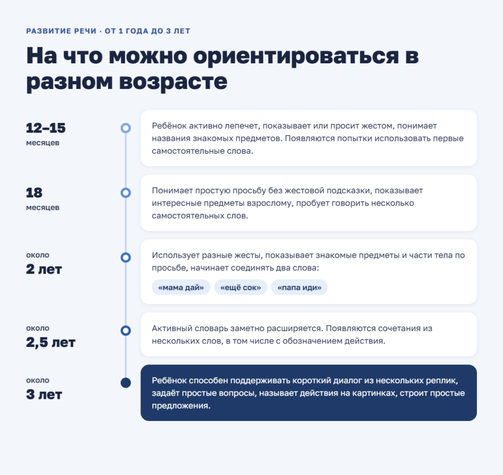 Этапы речевого развития ребёнка от 1 года до 3 лет: ориентировочные нормы