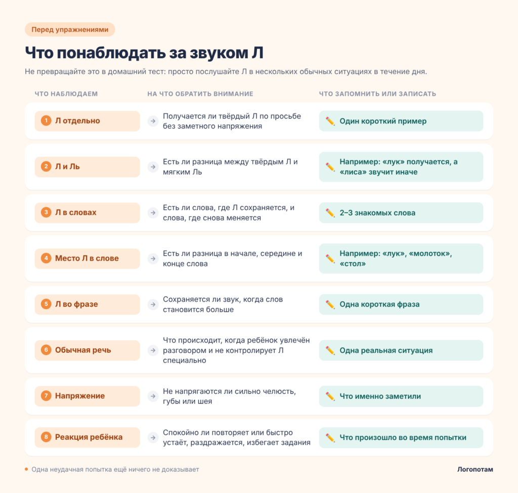 чек-лист наблюдения за звуком л 
