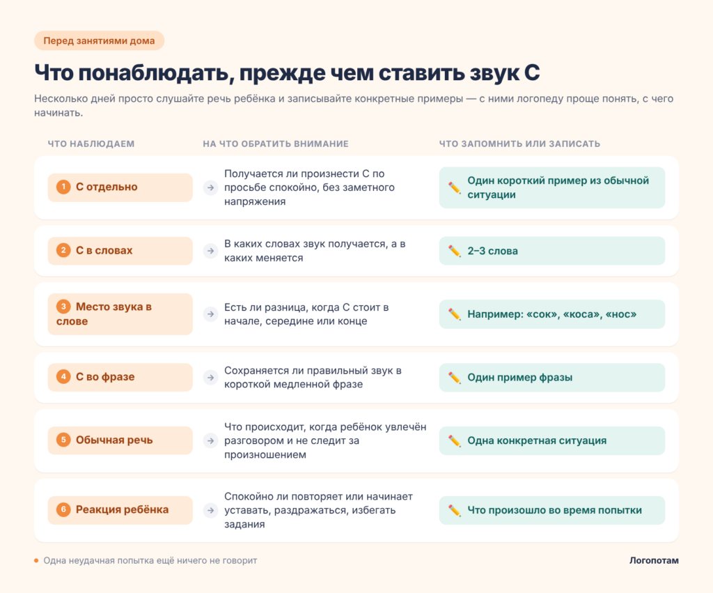 Что понаблюдать, прежде чем ставить звук С: звук отдельно, в словах, во фразе, в обычной речи и реакция ребёнка