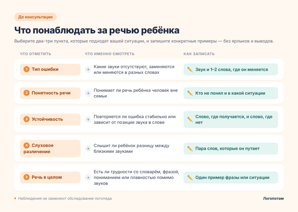 Что понаблюдать за речью ребёнка до консультации логопеда: тип ошибки, понятность речи, устойчивость, слуховое различение, речь в целом